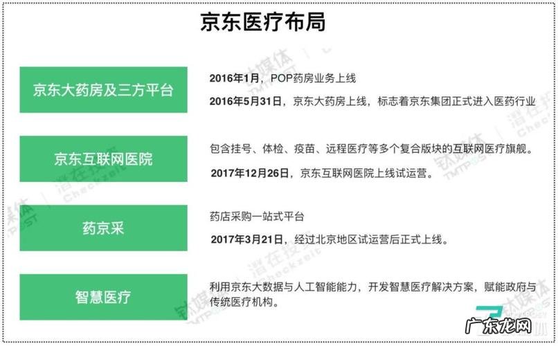 京东大药房湖北有哪些?