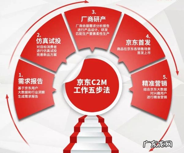 京东传媒有哪些产品?1年营收3亿!