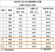 哪些城市京东用户多呢？看看这些城市的排名吧