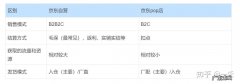 温州京东新店引流有哪些？温州京东开店流程是什么？