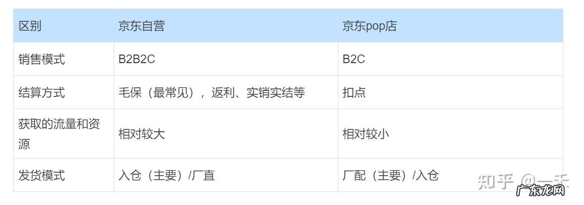 温州京东新店引流有哪些?温州京东开店流程是什么?