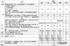 北京旅游顺序路线规划表,北京一日游推荐