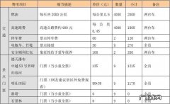 一般自驾游车辆费用怎么算？看看老司机是怎么说的吧!