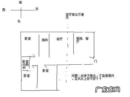 朝东的房靠北边通风吗