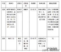 京东旗下贷款平台有哪些,京东白条借多少可以还完？