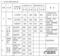 退出基地补偿标准是什么？