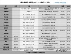 怎样算3.7X9.9更快
