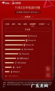 在京东,哪些东西销量最高？1分钟告诉你