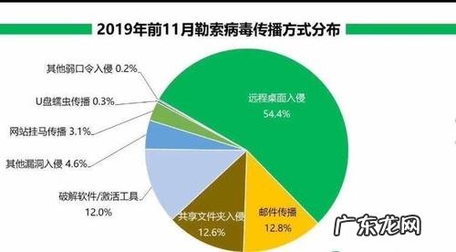 全球病毒勒索怎么预防