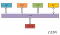 一文教你了解ThreadLocal