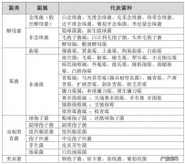 痰中培养存在真菌孢子没有菌丝需要使用抗真菌吗？