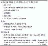 溶栓后出血如何处理？常见 6 种溶栓并发症及应对方案