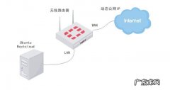 设置花生壳和radmin远程访问一台无固定IP的电脑