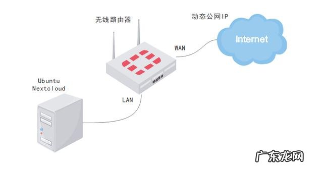 设置花生壳和radmin远程访问一台无固定IP的电脑