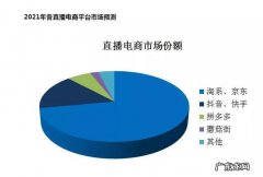 携程平台严选多少钱？比京东贵吗？