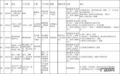 旅游住宿怎么安排？这些酒店值得一看!