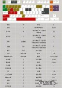 电脑多选快捷键怎么设置？看完秒懂,收藏备用