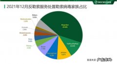 sodinokibi勒索病毒怎么预防