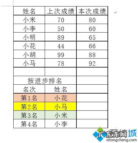 word怎么插入电脑里创建好的Excel表格