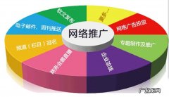 京东企业平台分为几种模式,每种模式都支持什么服务？