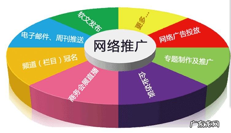 京东企业平台分为几种模式,每种模式都支持什么服务?