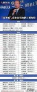 京东哪些商家便宜些？10个商家8个亏钱,还有1家巨亏4亿!