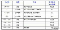 如何设置异地局域网vlan共享