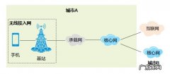 tog是什么意思？互联网tog是什么意思,互联网tog是什么