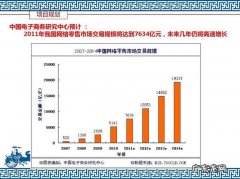 京东电商运营有哪些角色？1个主3个辅!