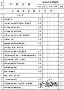 工程文件归档的质量要求有哪些