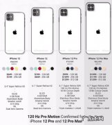 你期待iphone12高刷新率吗？看完就知道!
