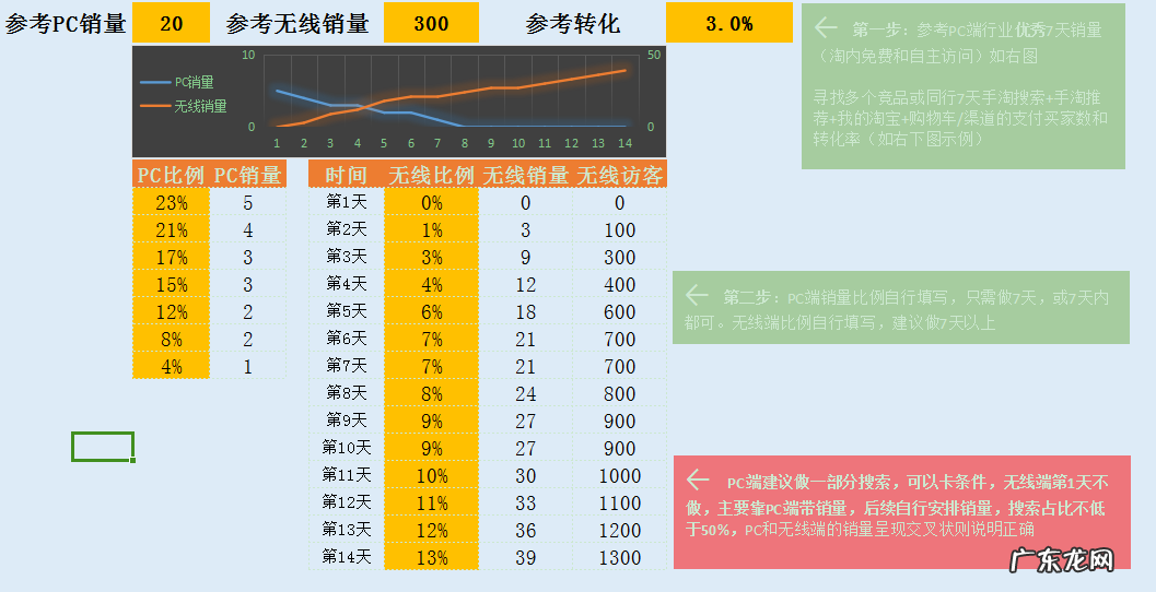 不花钱,免费领~ 八大螺旋表格,助力你在电商平台销量爆发