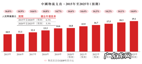 京东商城配送服务有哪些:京东物流配送全国…