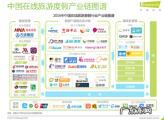 携程旅行酒店抽成多少万？为什么说ota没有未来!