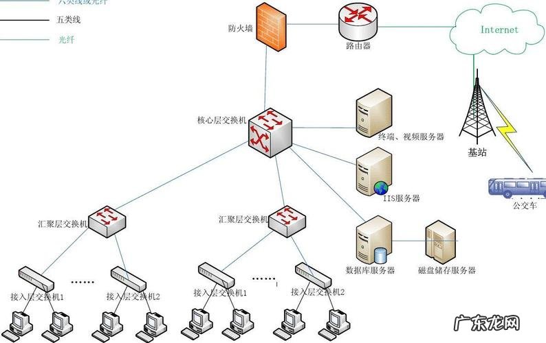 internet网络是一种结构的网络它使用一个或多个网络连接起来,每个连接都有各自的名称