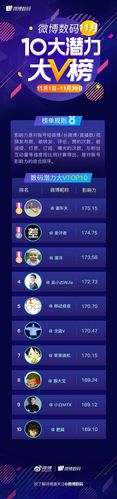 热猫直播软件是怎么开启榜单隐身功能
