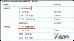 gb和g流量有什么区别
