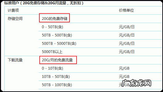 gb和g流量有什么区别