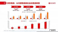 京东商务应用模式对比：京东有3种模式,拼多多只有2个