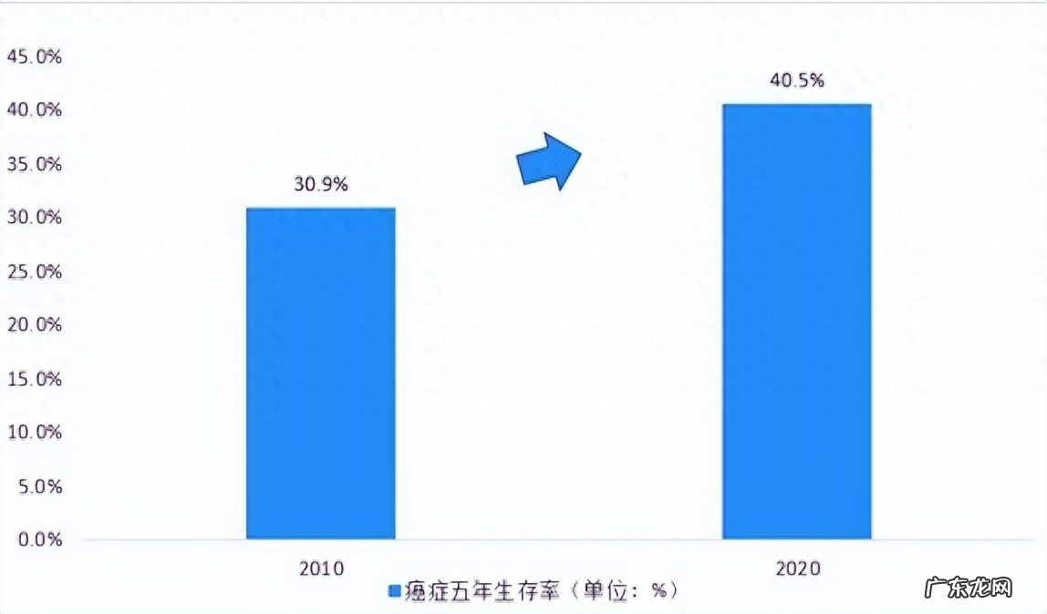 癌症根本不用治,治好的都是“误诊”了?肿瘤专家有话说