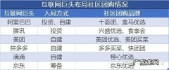 上海京东哪些站点配送？看看这些你就知道了