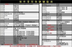 电脑截图怎么截图以及截图快捷键