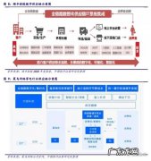 京东物资支持哪些国家发展？看看这些数字你就知道了