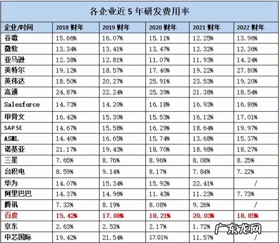 京东有哪些资产？京东集团2018财年年报&#8230;