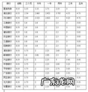 怎么计算银行的利息