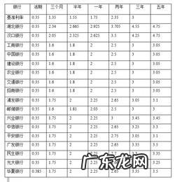 怎么计算银行的利息