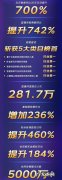 京东有哪些小目标店铺？10万单月销量,一年卖1亿