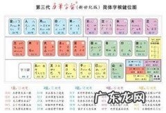 黑字五笔怎么打出来