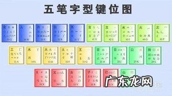 怎么快速学会打字