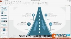ppt换下一张按什么键